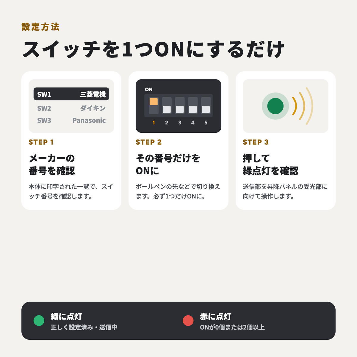 【5メーカー対応】 業務用エアコン自動昇降パネル用汎用リモコン｜『OmniRemotePro（オムニリモートプロ）』