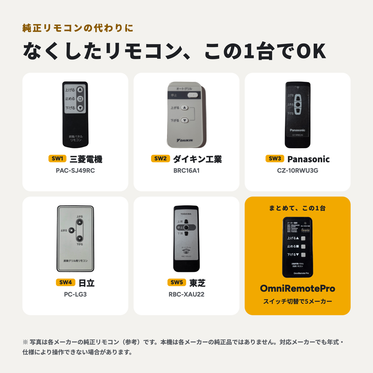 【5メーカー対応】 業務用エアコン自動昇降パネル用汎用リモコン｜『OmniRemotePro（オムニリモートプロ）』