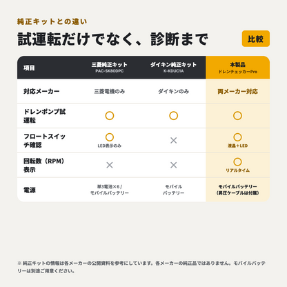 ダイキン・三菱電機 互換｜業務用エアコン用ドレンポンプ試運転・故障判定『ドレンチェッカーPro』